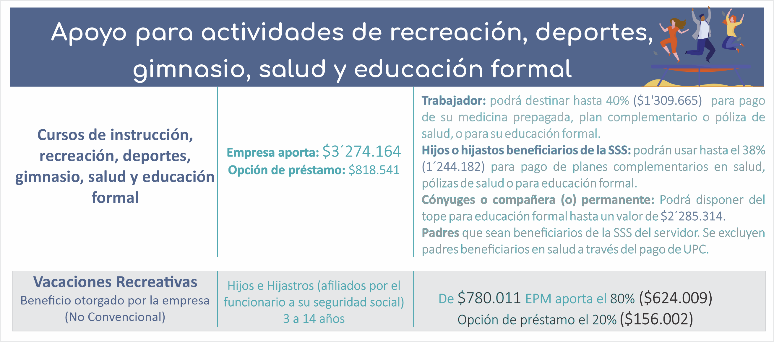 Ayuda recreación