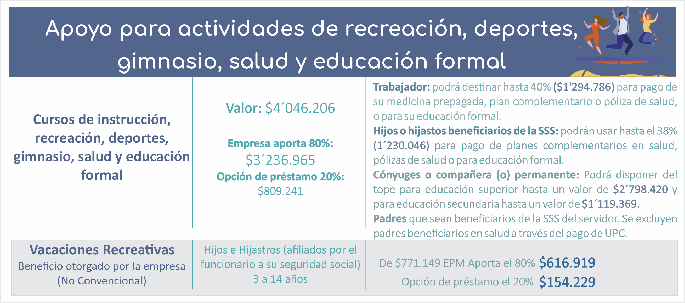 Ayuda recreación