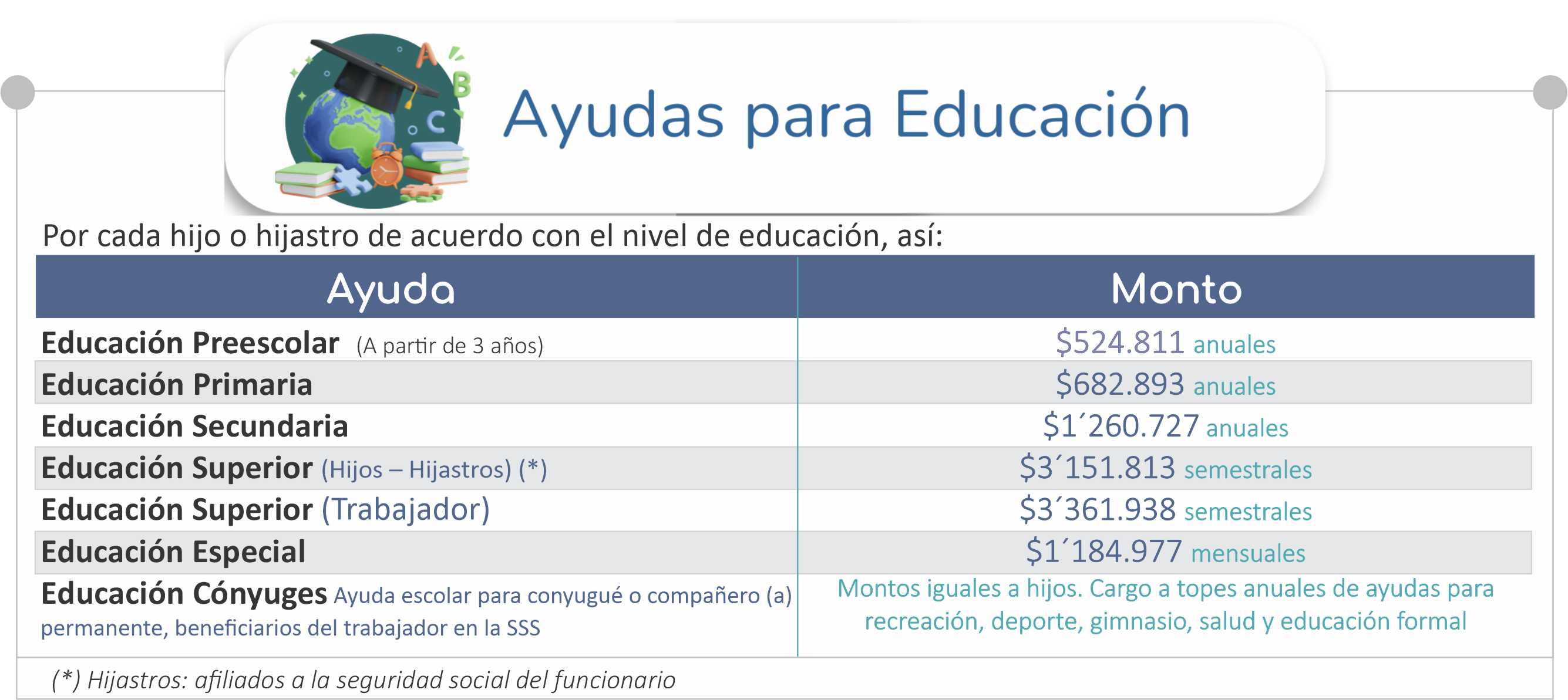Educación UNE 25