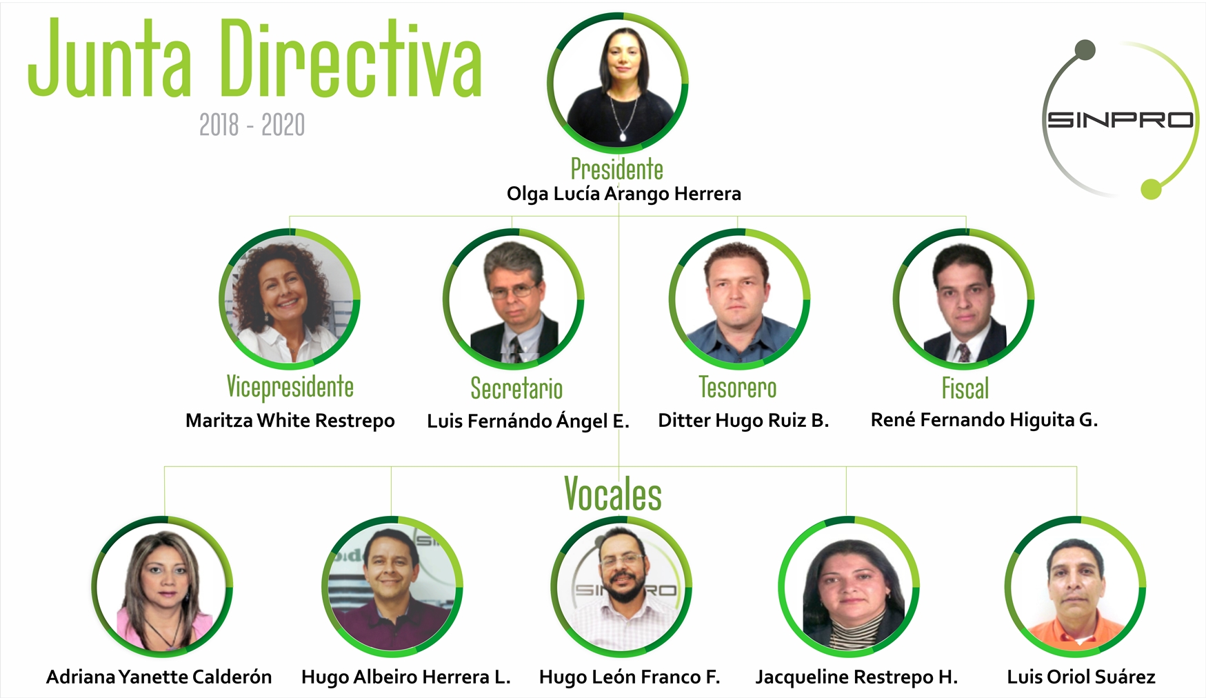 Junta directiva 2018