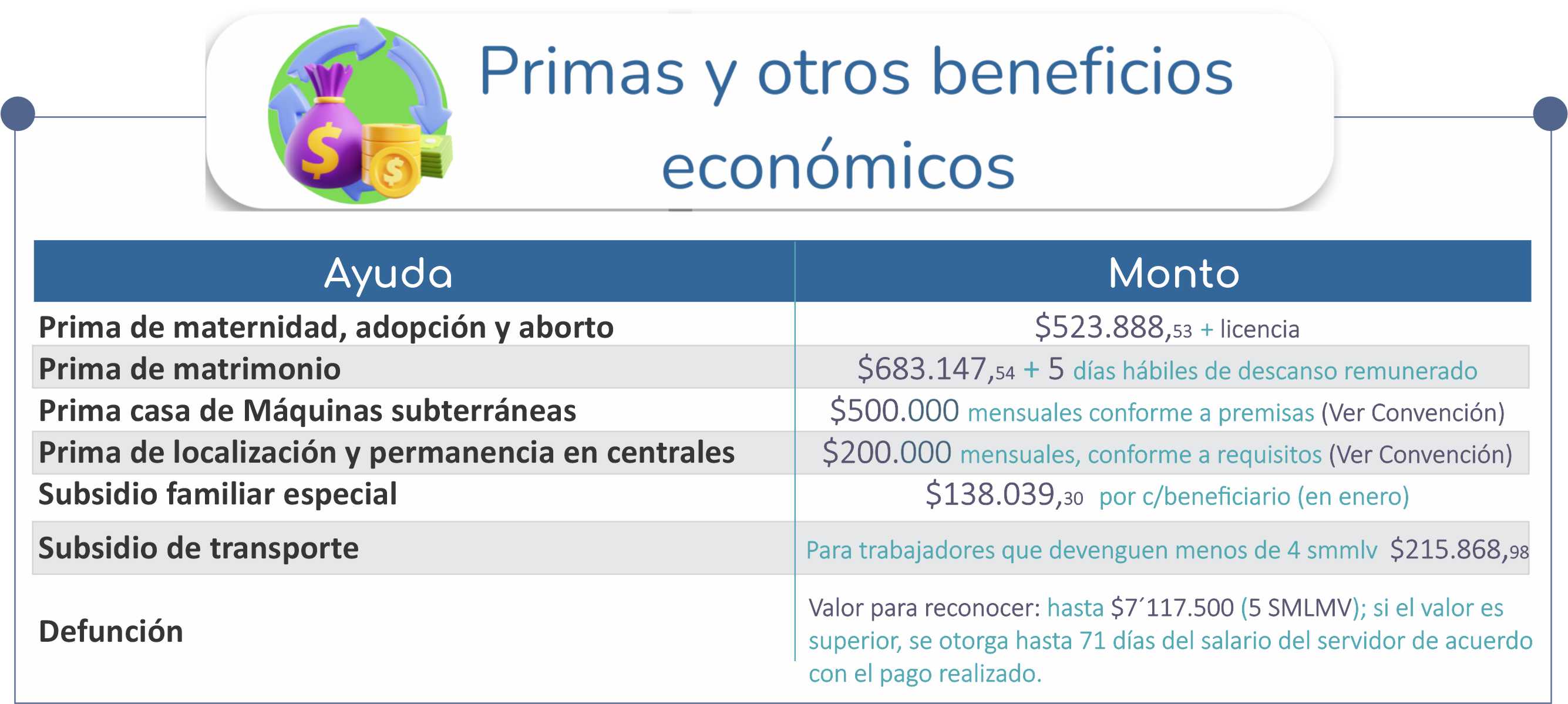 Ayuda otros beneficios