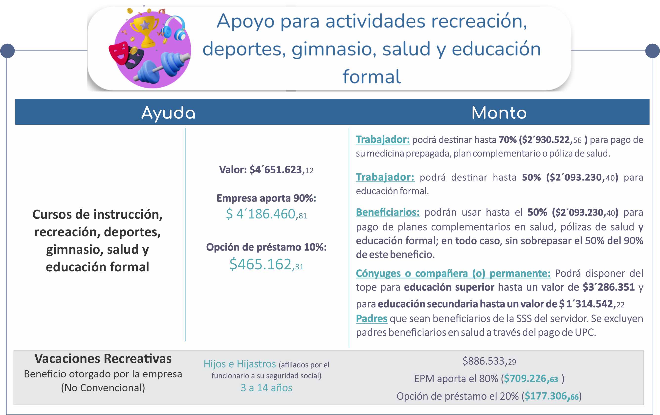 MONTOS EPM 2025 salud EPM