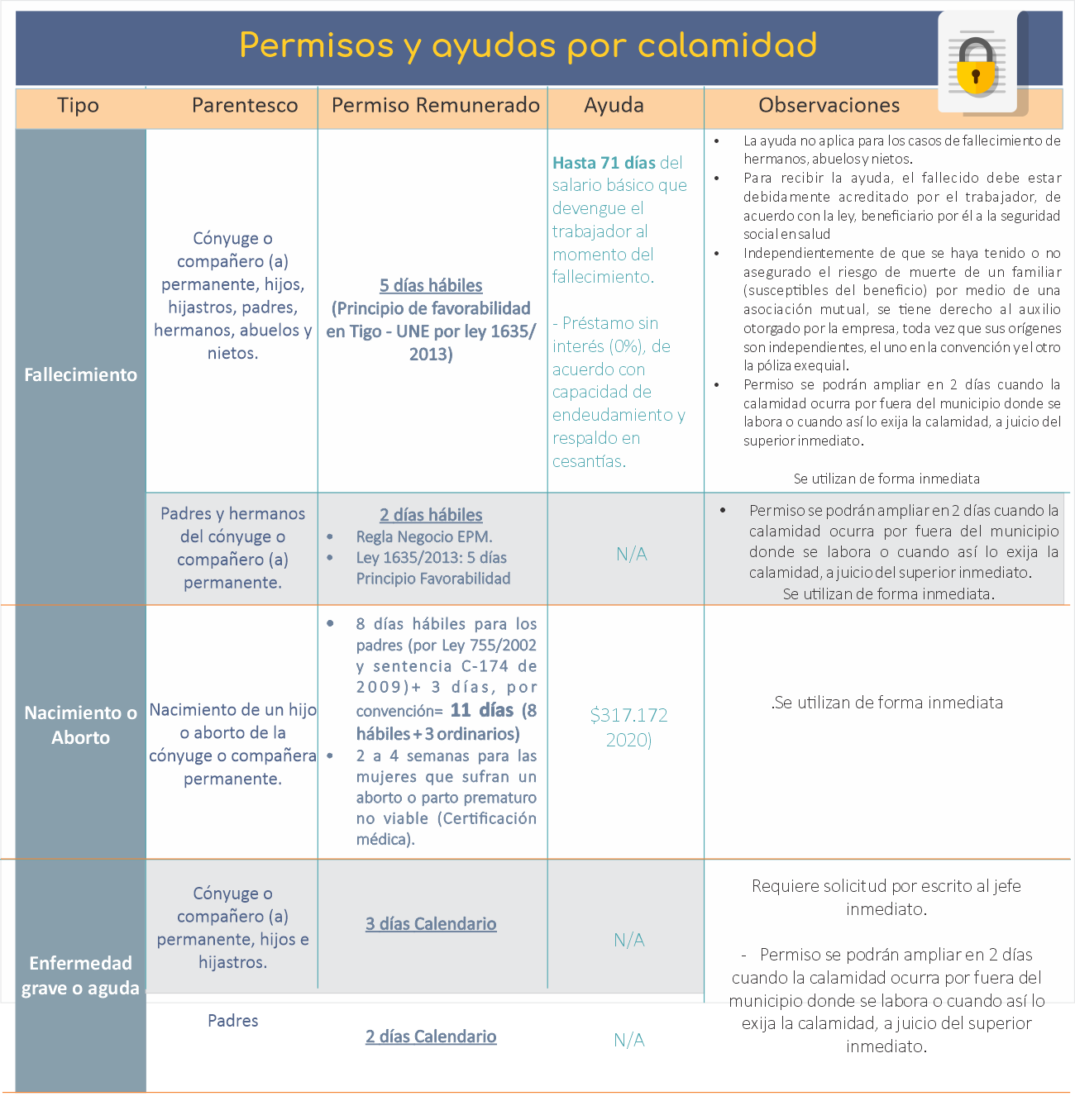 Permisos UNE