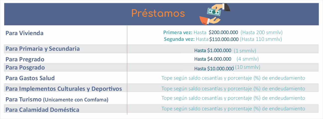 Préstamos UNE