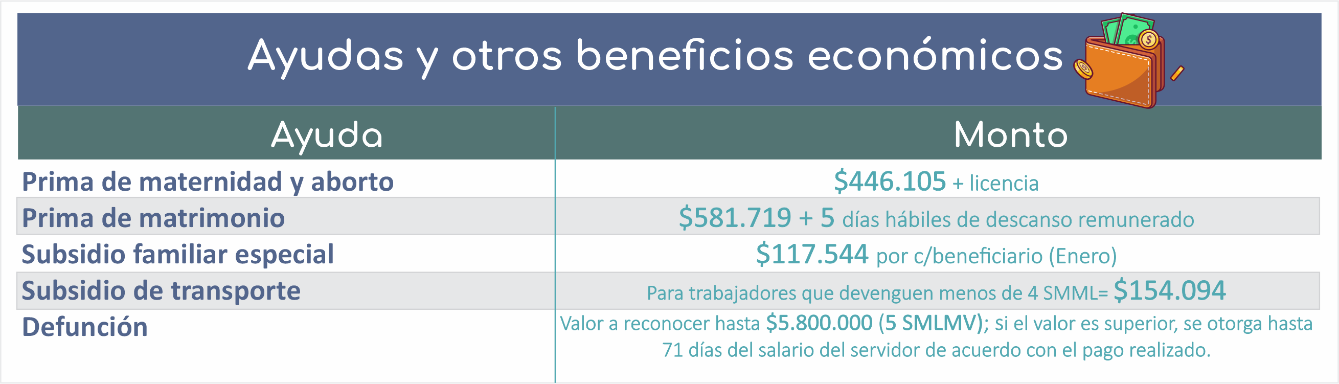 Ayuda otros beneficios