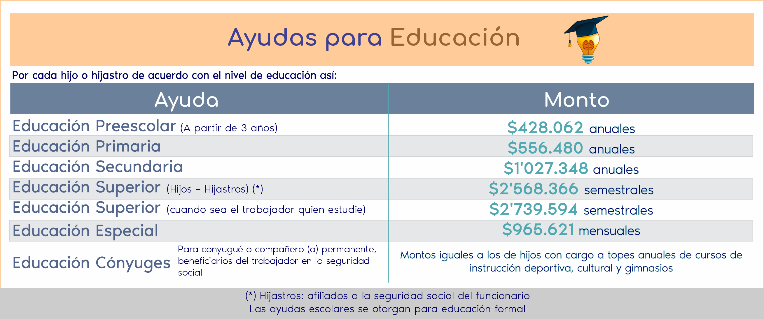 Educación UNE