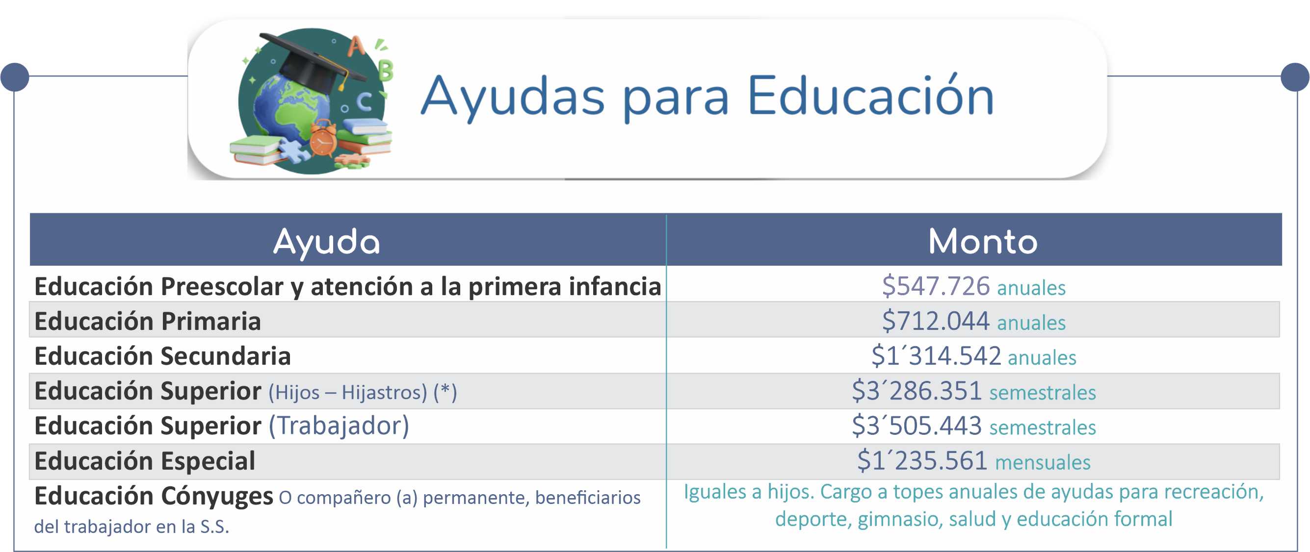 0Montos educacion
