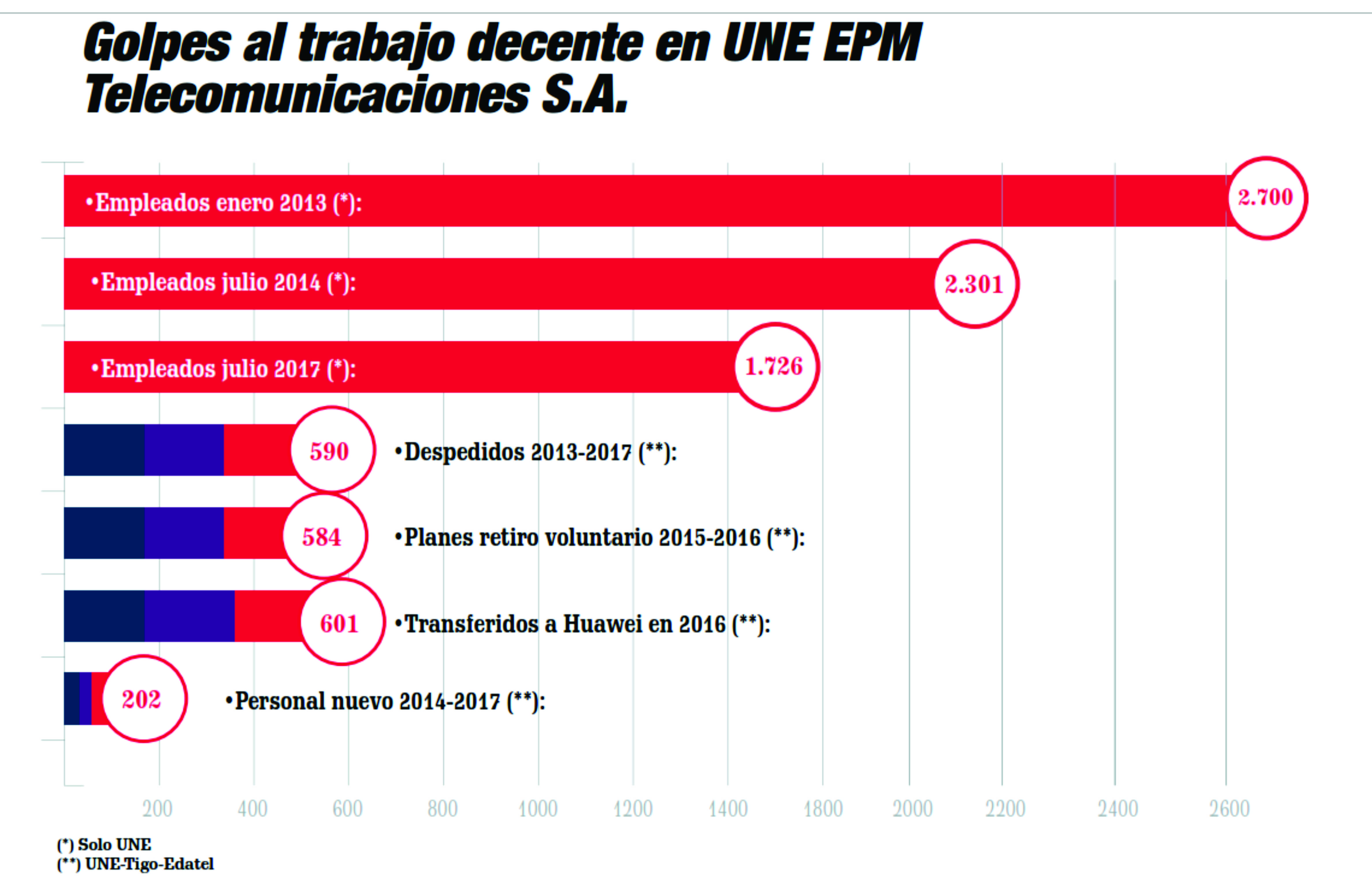 golpes al trabajo decente