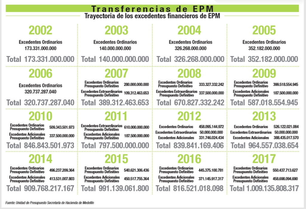 grafica transferencias