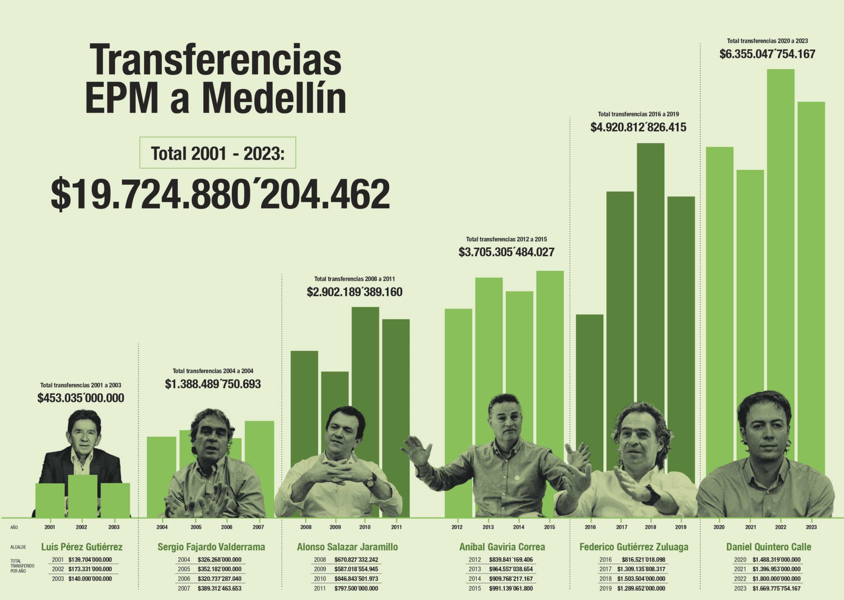 grafica transferencias 1