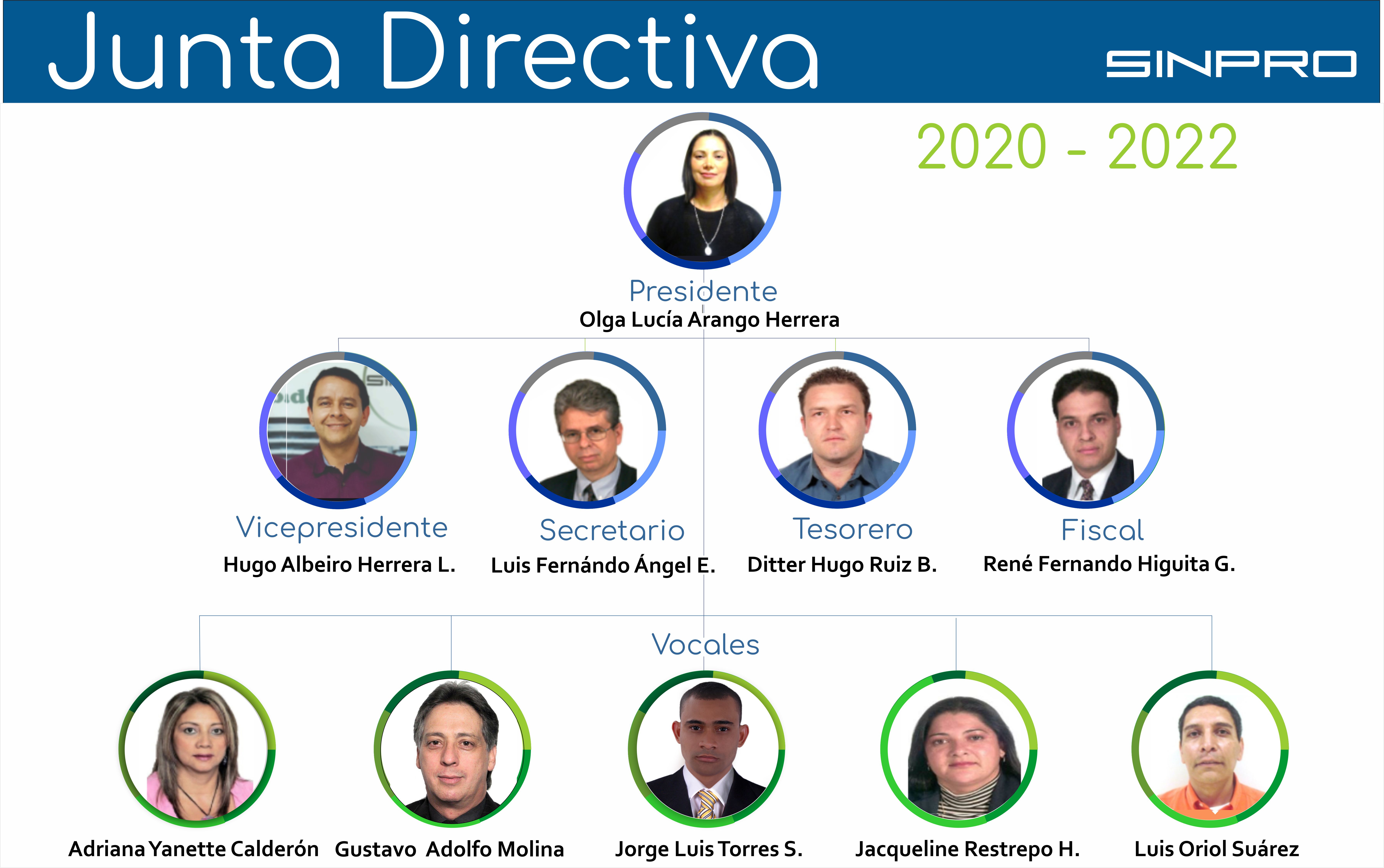 junta directiva sinpro