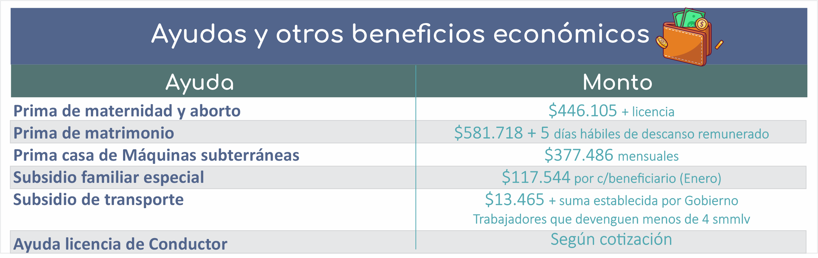 Ayuda otros beneficios