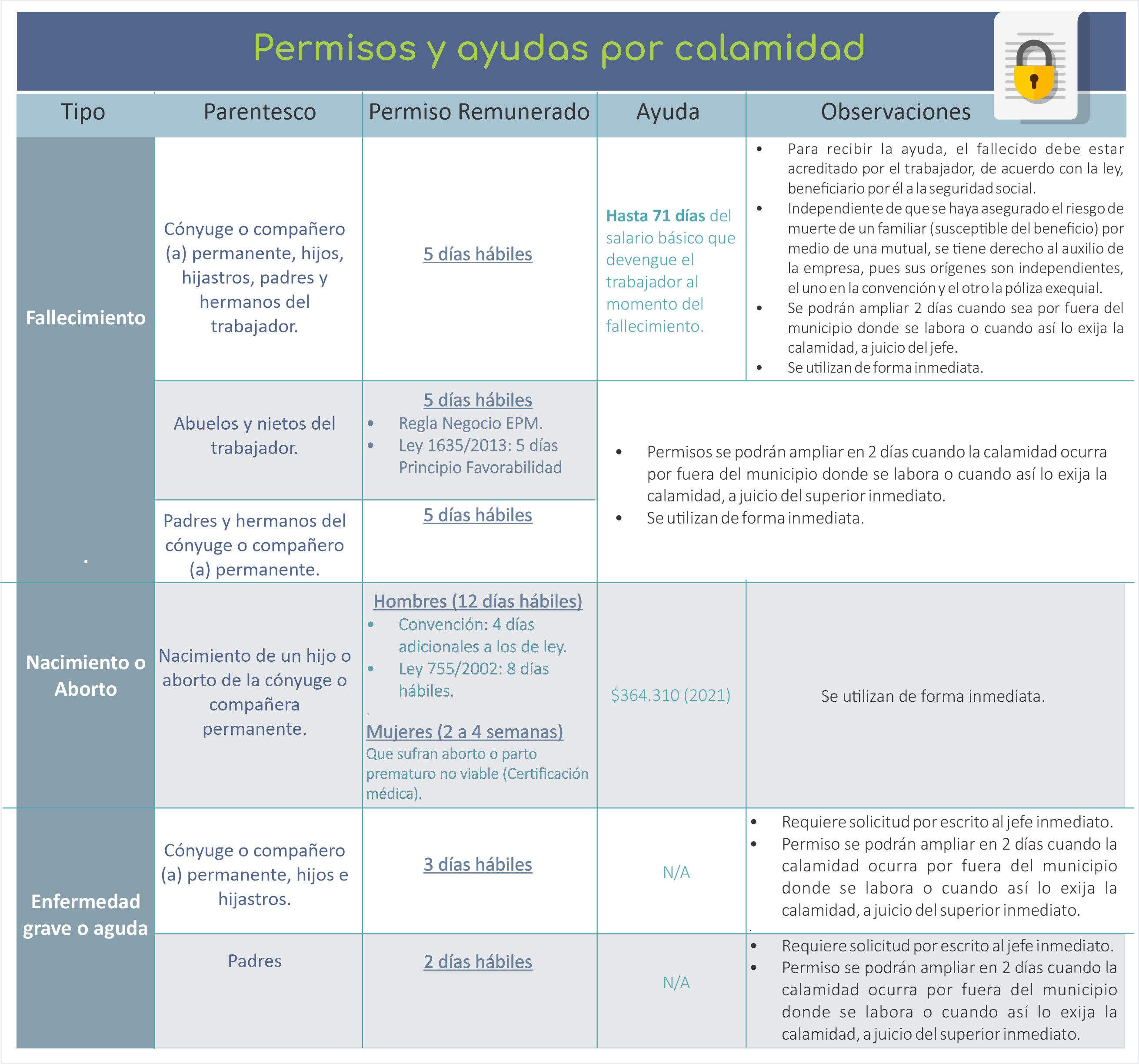 permisos Agosto 2023