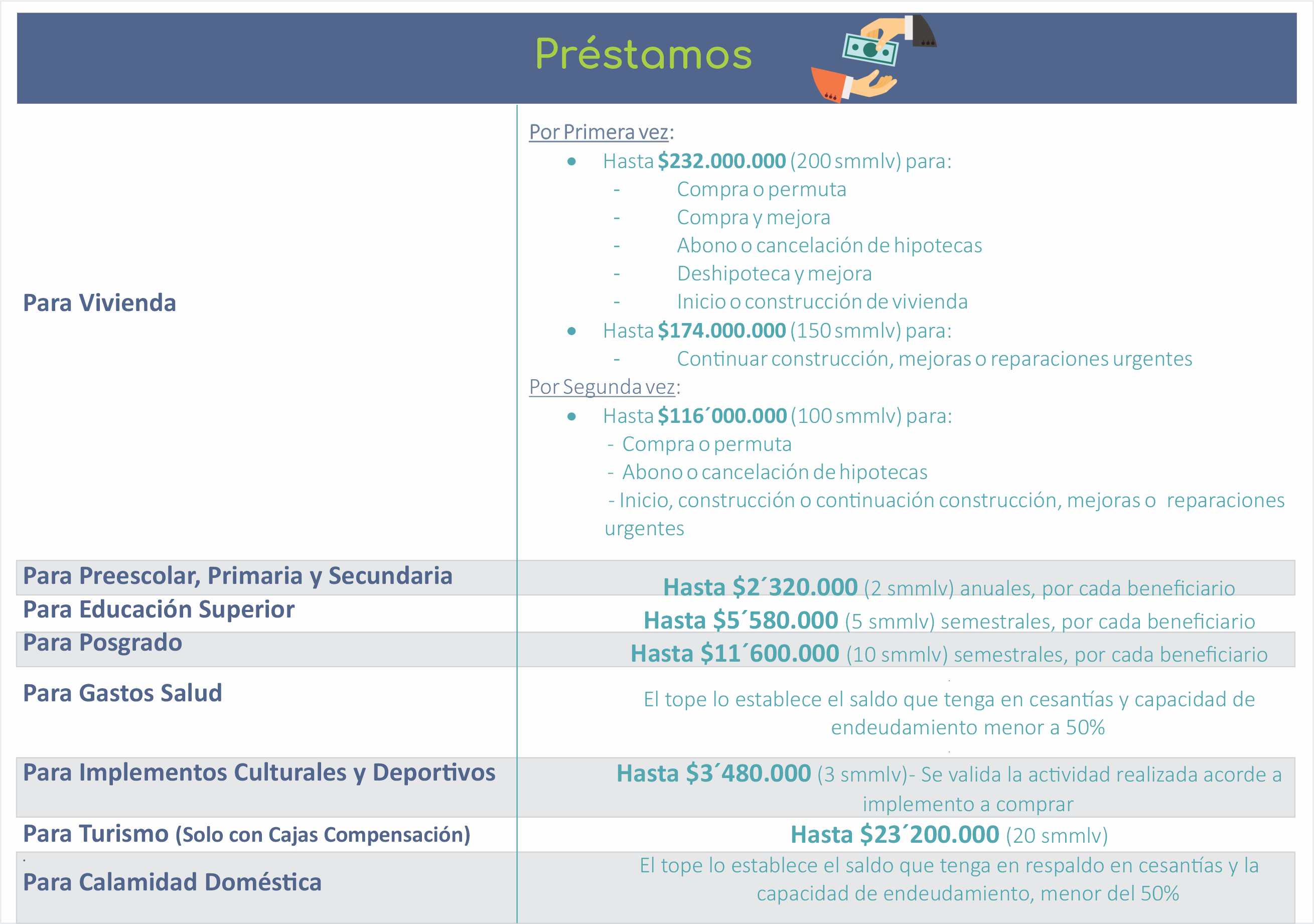 Ayuda prestamos