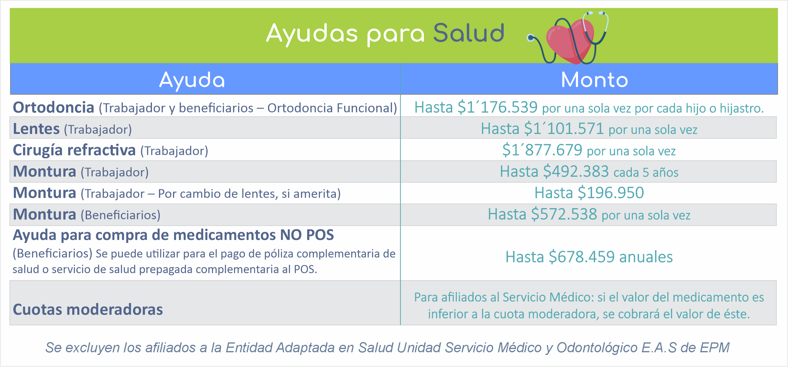 Ayuda Salud