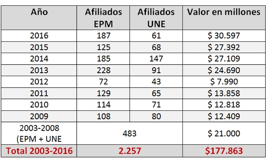 tabla1 vivi