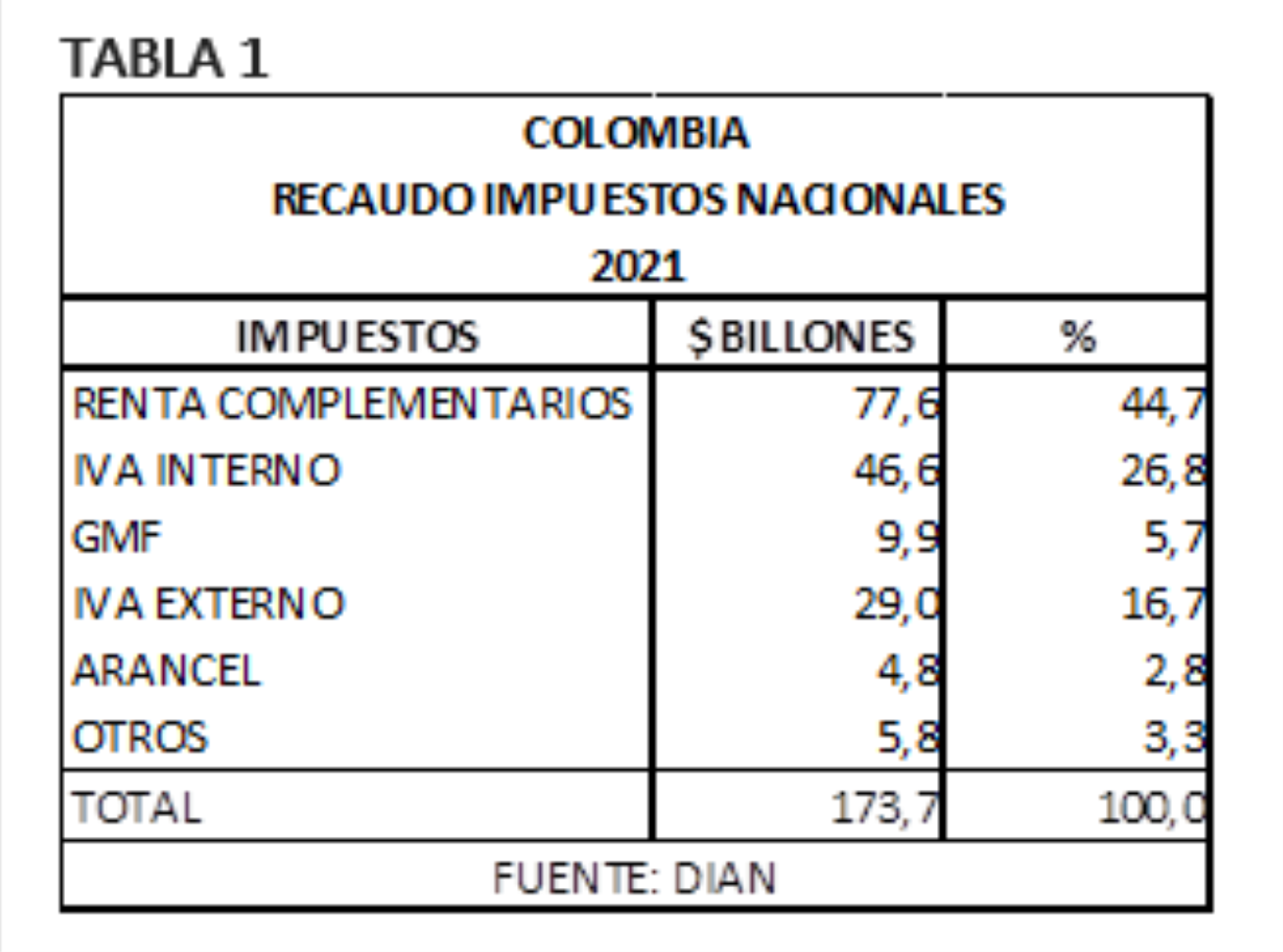 tabla 1