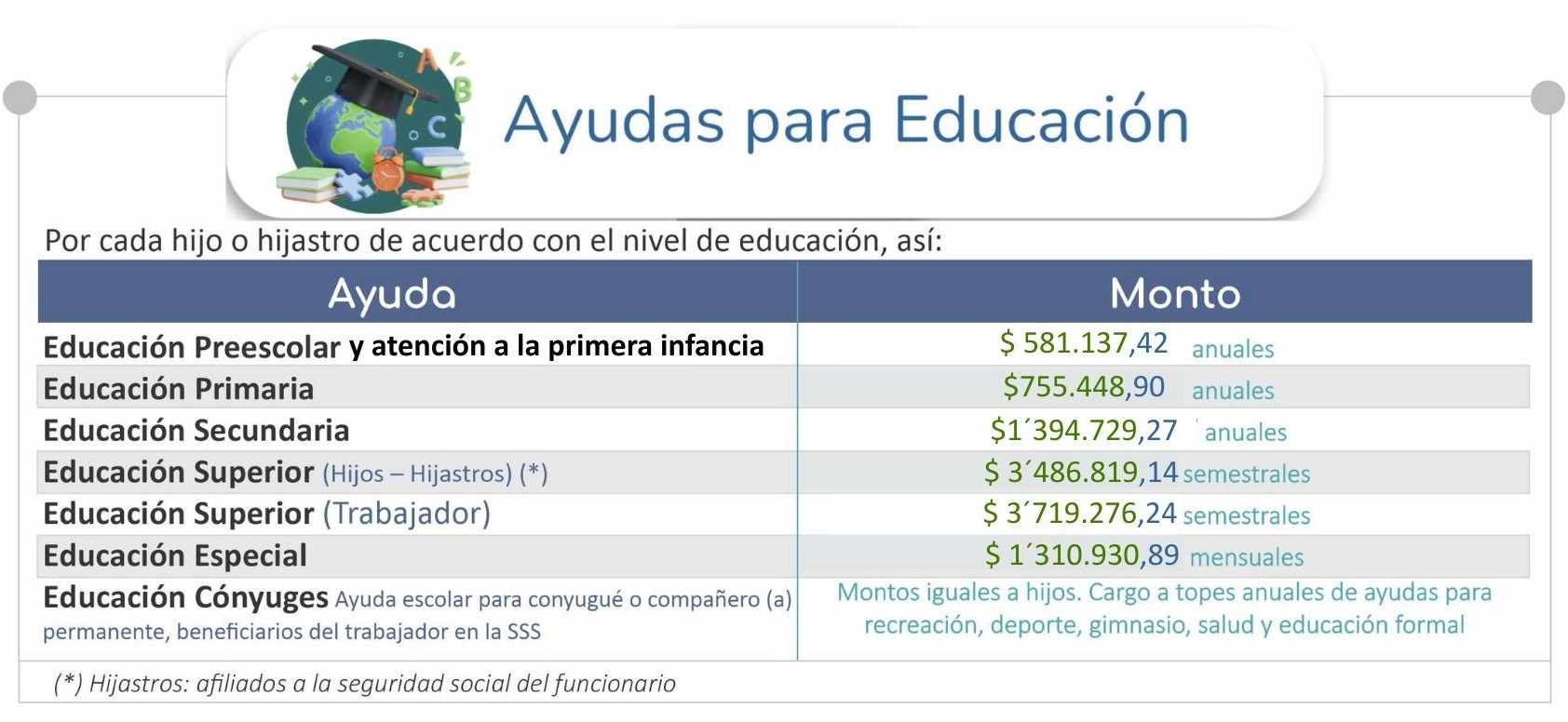 y atención a la primera infancia